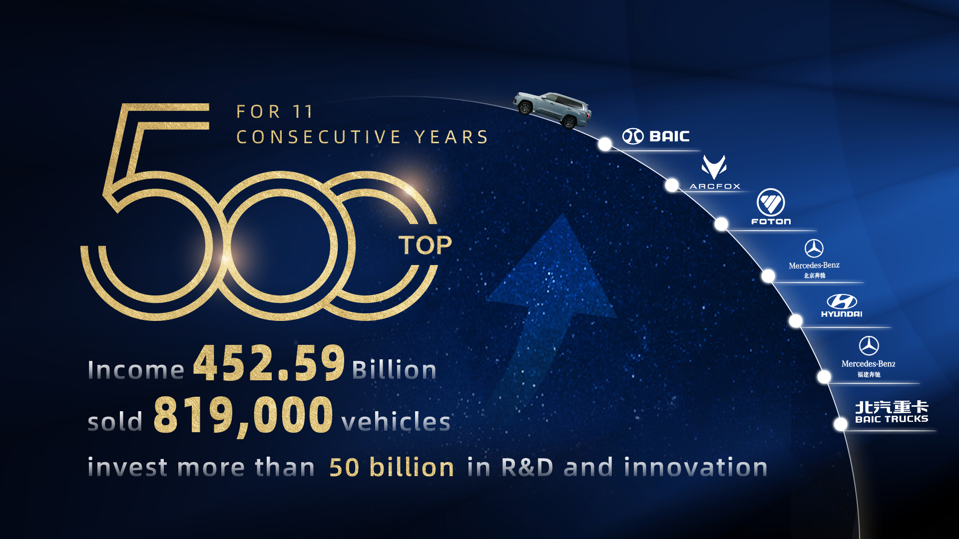 BAIC Group Selected for the Fortune Global 500 for 11 Consecutive Years